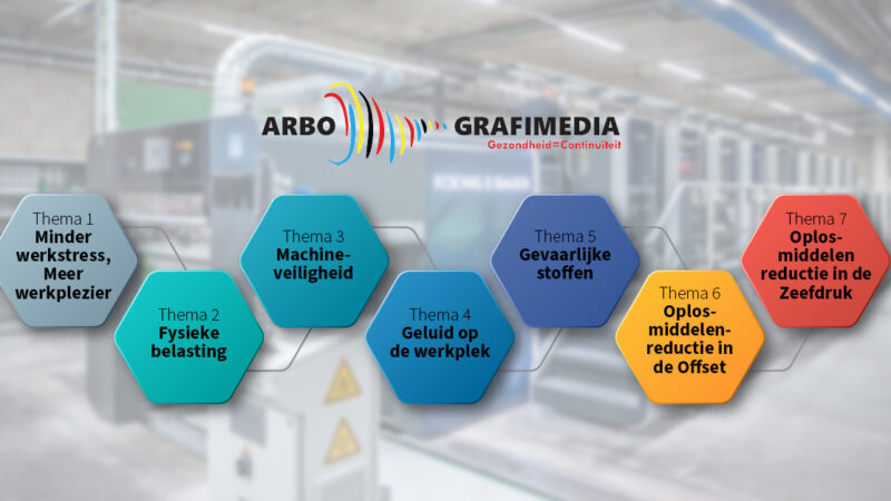 Veilig en gezond werken in de Grafimedia - interview met Danny Wilms